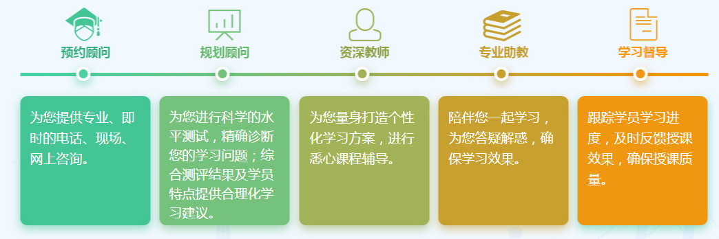 上海日本留学申请出愿材料是什么